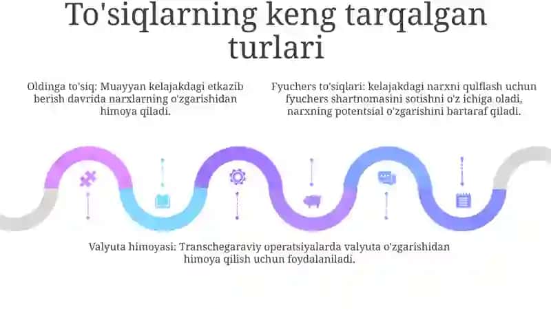 Xedjir Va Fyuchers Bozorlarini Amal Qilish Mexanizmlari 4