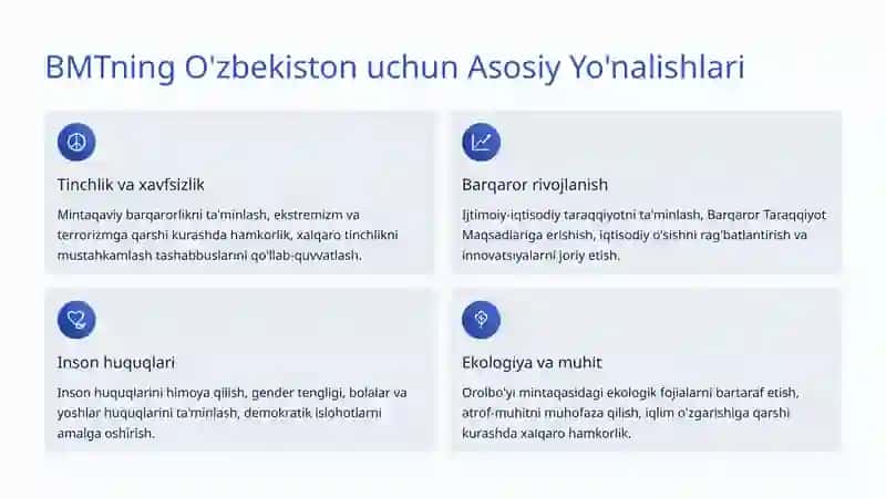 O'zbekiston va BMT: Xalqaro Hamkorlikning Yangi Bosqichi 4
