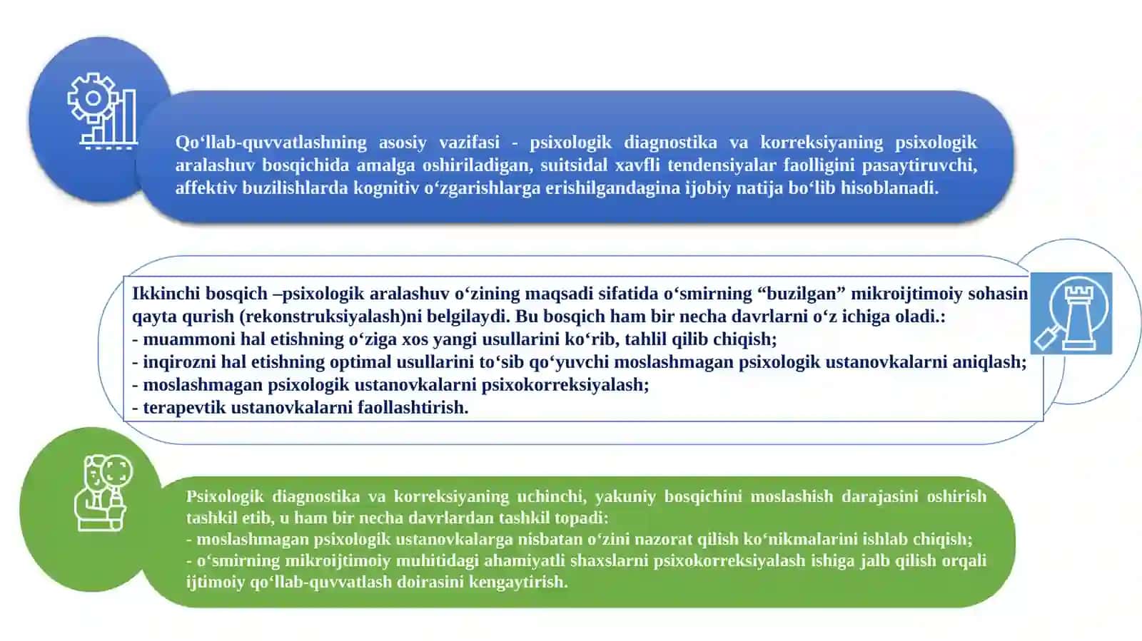 O‘smirlardagi suitsidal xulq –atvorning psixologik diagnostikasi, psixokorreksiyasi 4