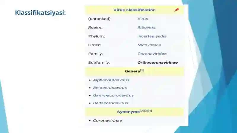 "Koronavirus infeksiyasi" 4