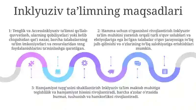 Inklyuziv Talim Kursning Pertmeti Obekti Tamoyilari Maqsad Va Vazifalari 4