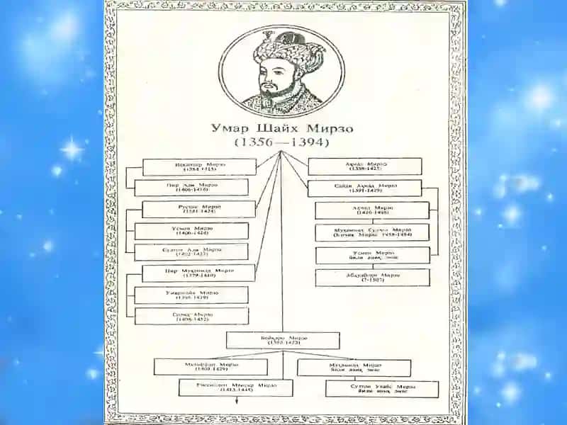 TEMURIYLAR SHAJARASI 4