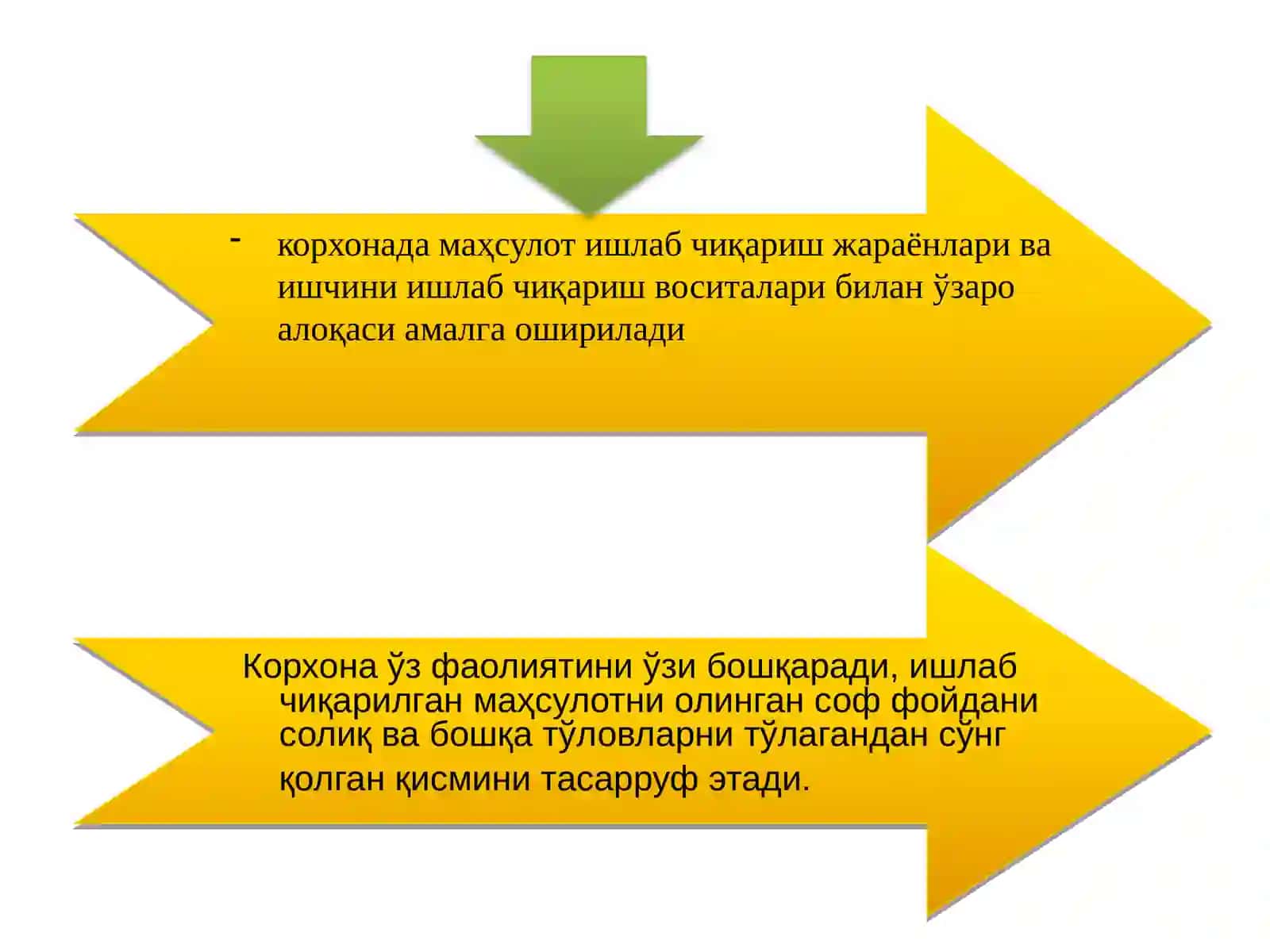 Коrхоnа – mustаqil хo’jаlik fаоliyatini yurituvchi bоzоr sub’yекti. 4