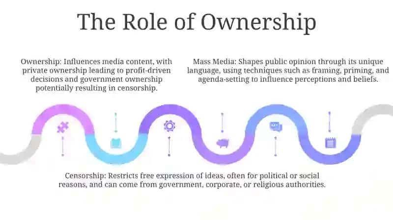 Mass Media: The Language Of Media, Censorship. Careers In The Media 4