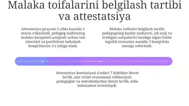 Maktabgachataʼlimtashkilotlaridapedagoglariningmalakatasniflari 4