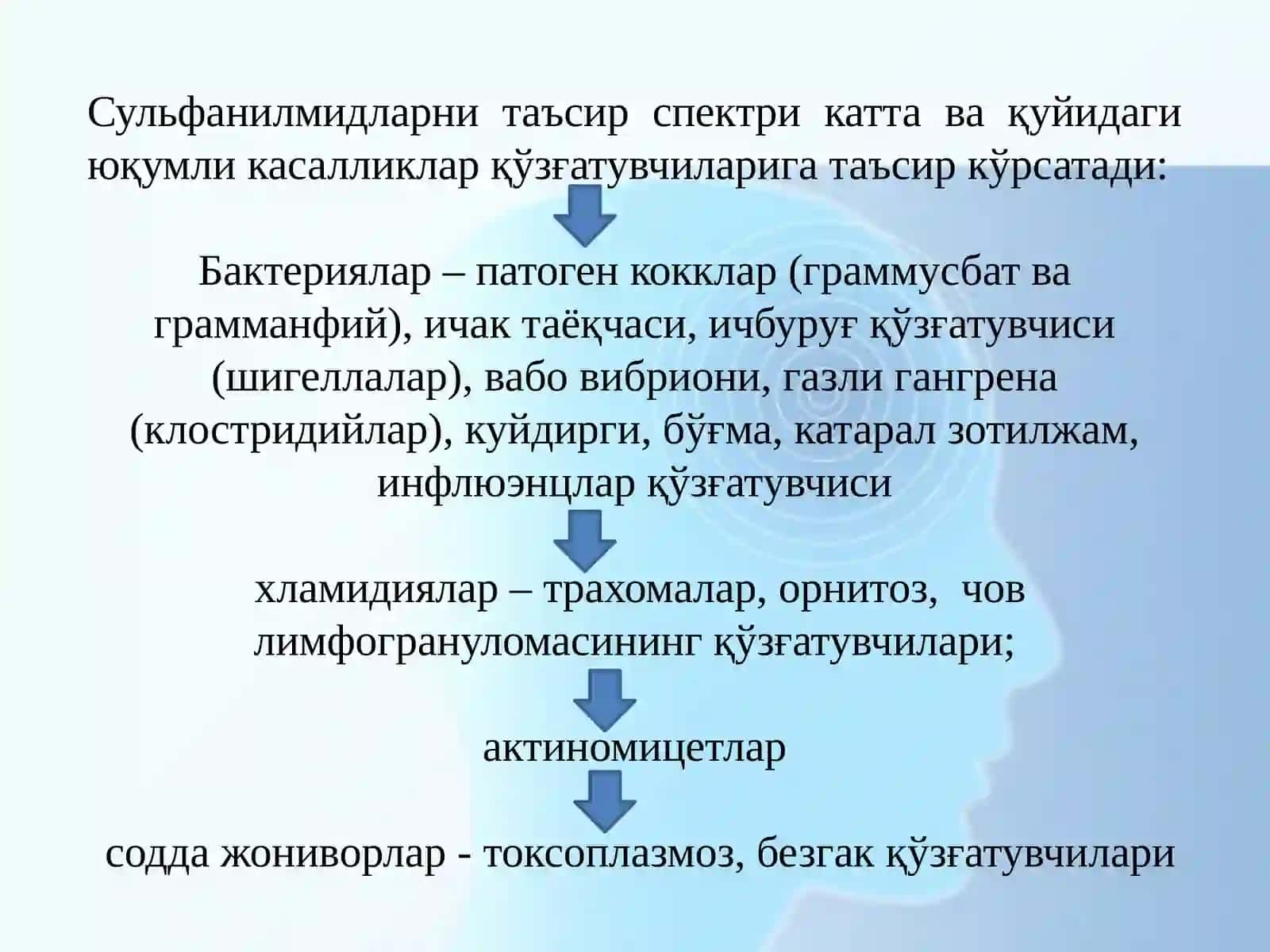СУЛФАНИЛАМИД ПРЕПАРАТЛАРИ 4