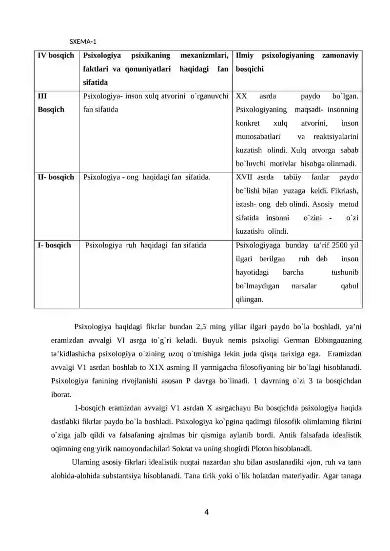 UMUMIY PSIXOLOGIYA O`QUV-USLUBIY MAJMUA 4