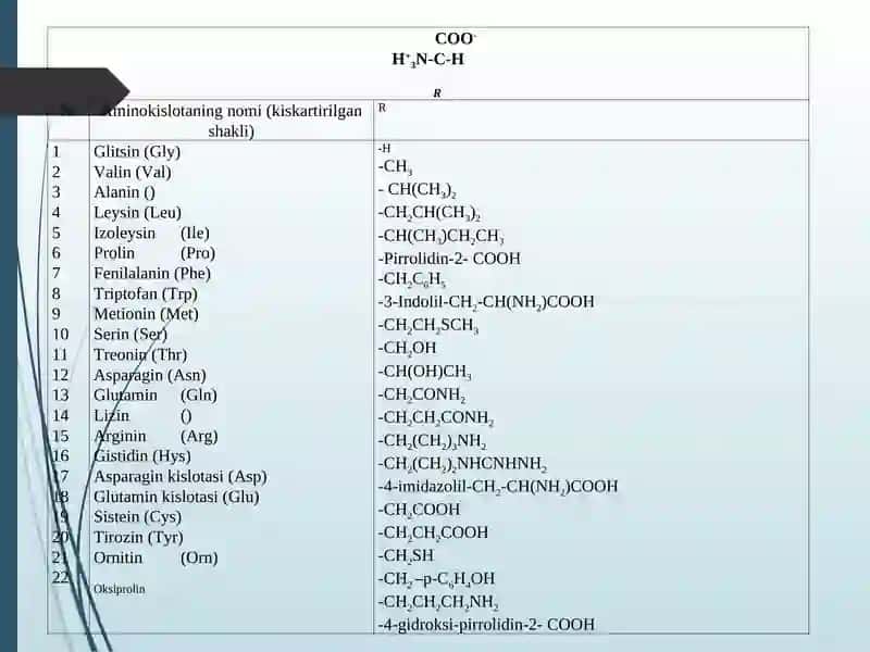 Aminokislotalar va peptidlarning nomenkalaturasi va stereokimyosi 4