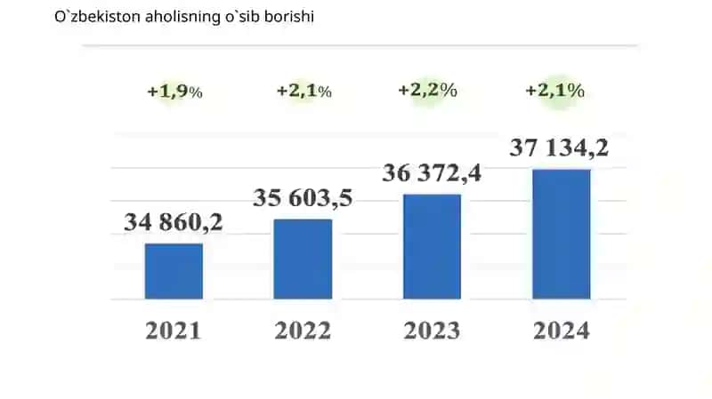 Aholi turmush darajasi statistikasi va aholi daromadlarining shakllanishi 4