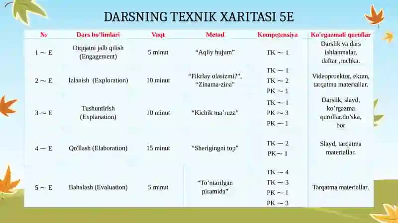 Magnitmaydoni dazaryadli zarraning harakati 4
