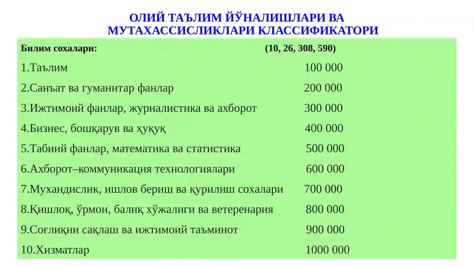 Ўзбекистон Республикаси олий таълим тизимини 2030 йилгача ривожлантириш концепцияси тасдиқловчиси 4