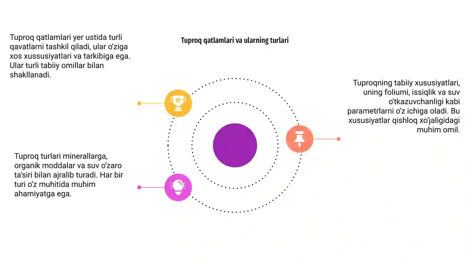Tuproq va uning tabiiy xususiyatlari 4