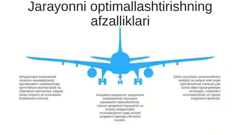 Texnologik Jarayonlarni Optimallashtirish Asoslari 4