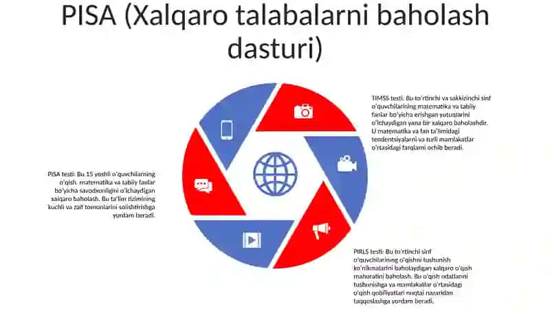 Timss Pisa Agma Talis Xalqaro Baxolash Dasturlariga Doir Testlar Bilan Tanishtirish 4