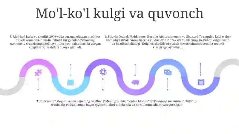 Davramizdagi sevgi, Mening oilam - Mening baxtim 4