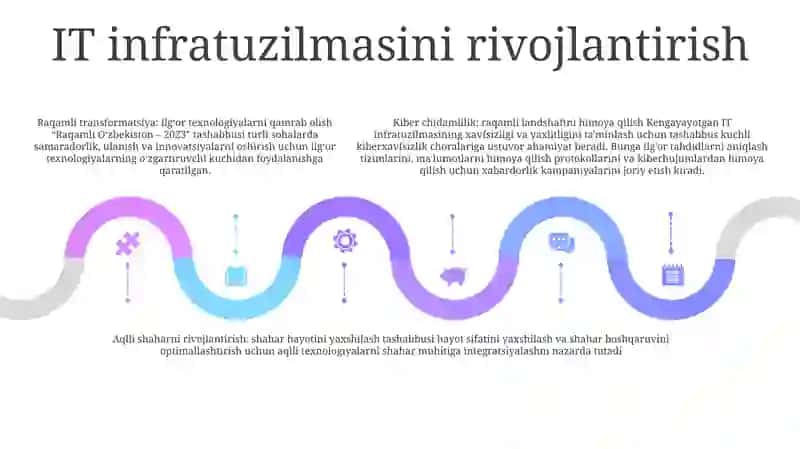 Raqamli OʻZbekiston- 2023 " Yilning Eng Muhim Voqea Va Yangiliklari 4