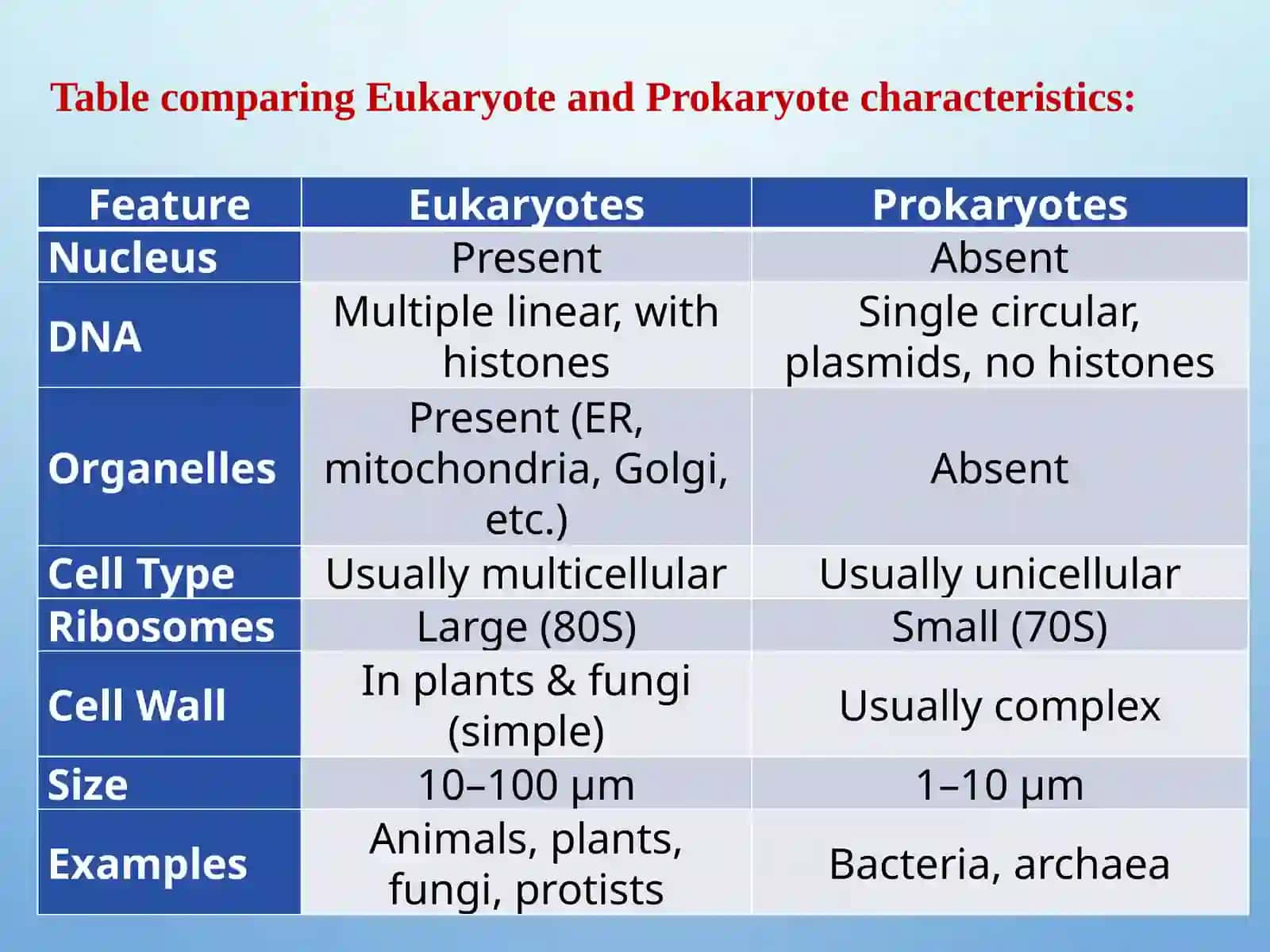 Mikrobiologik fiziologiya 4