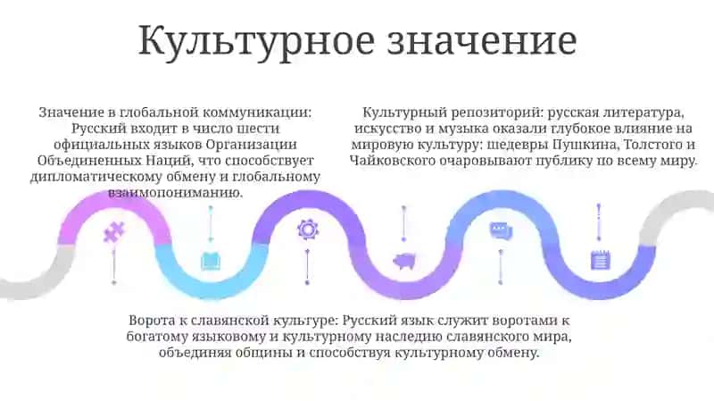 Роль И Значение Русского Языка Среди Мировых Языков 4
