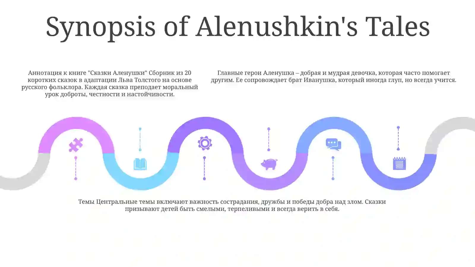 Аленушкиных 4