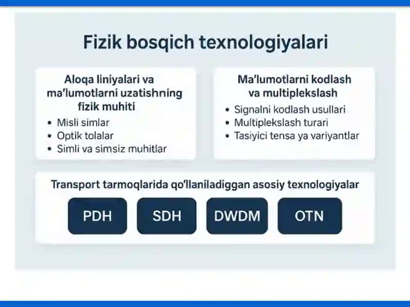 Fizik bosqich texnologiyalari 4