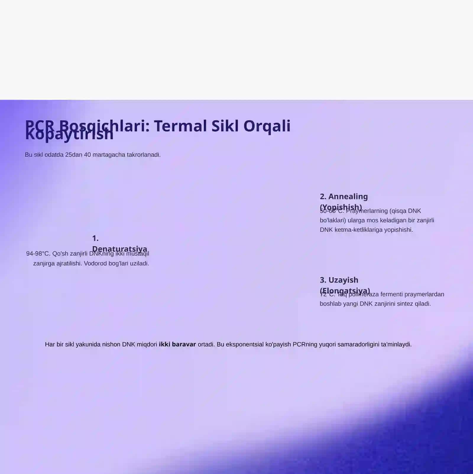 Zanjirli polimerazatsiyalash reaksiyasi 4