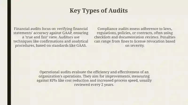 Types of audits 4