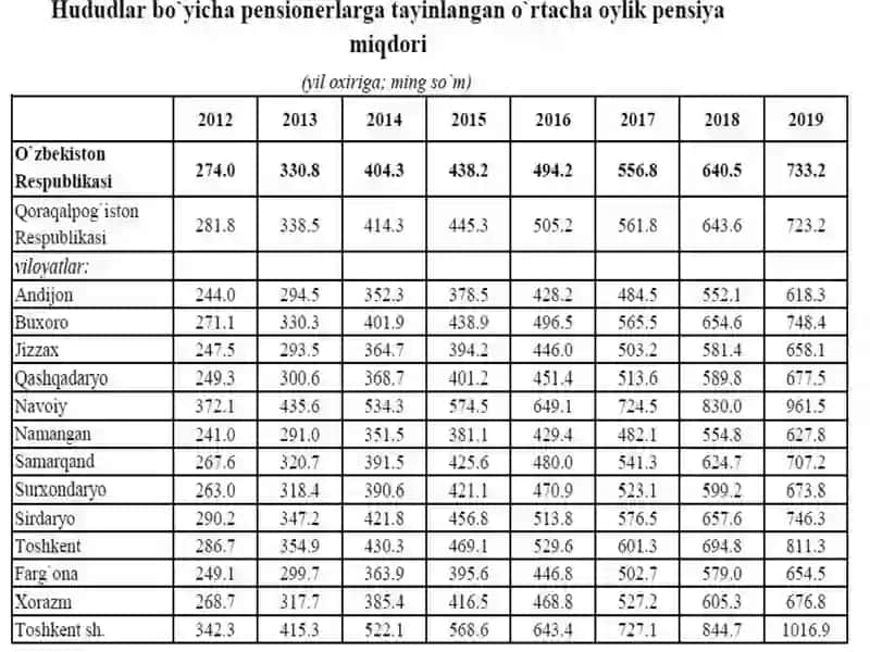 Jamiyatning ijtimoiy sohasi va uning davlat tomonidan tartibga solinishi 4