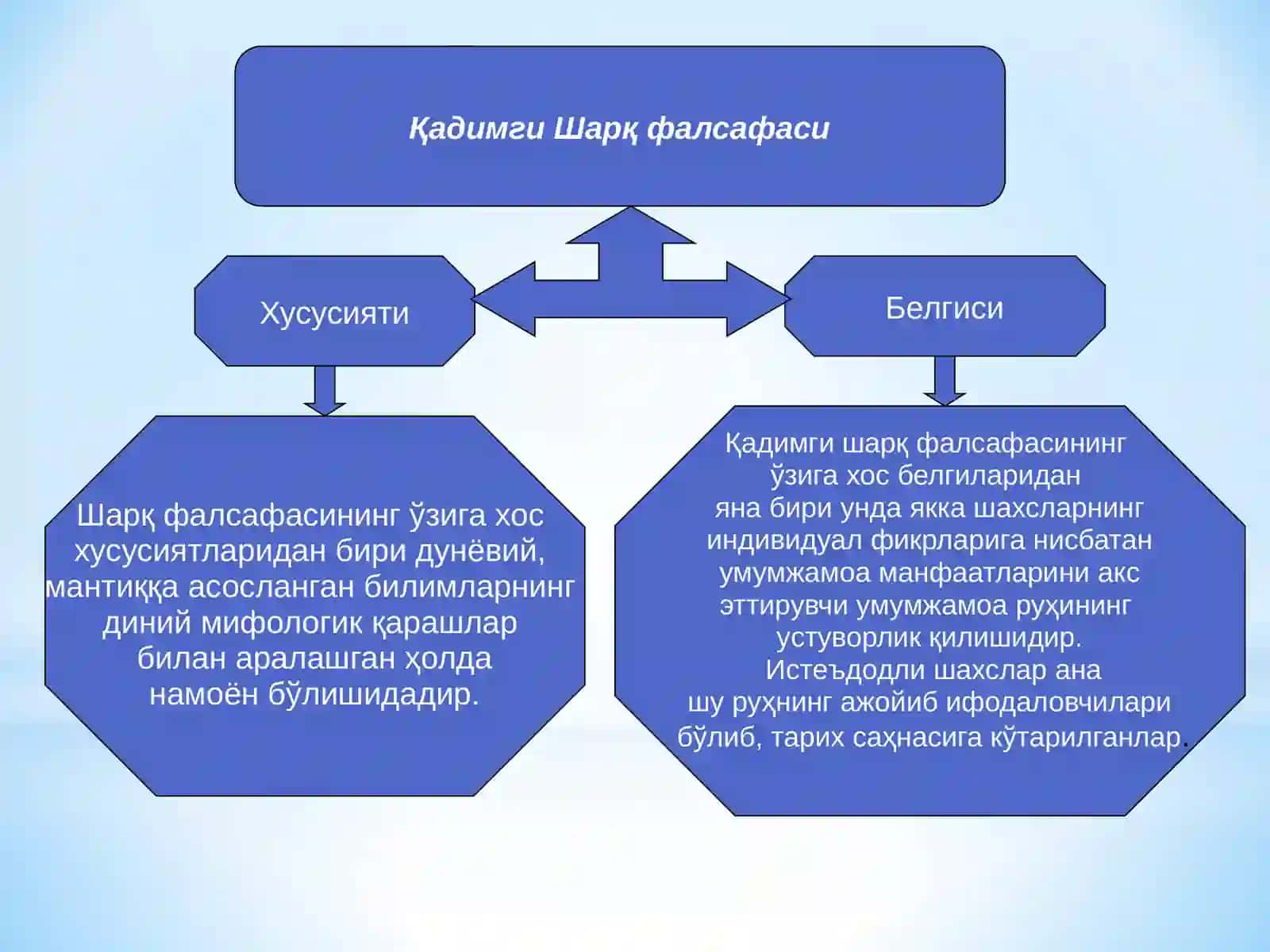 ШАРҚ ФАЛСАФАСИНИНГ МОХИЯТИ ВА ИЖТИМОИЙ ТАРАҚҚИЁТДАГИ РОЛИ 4