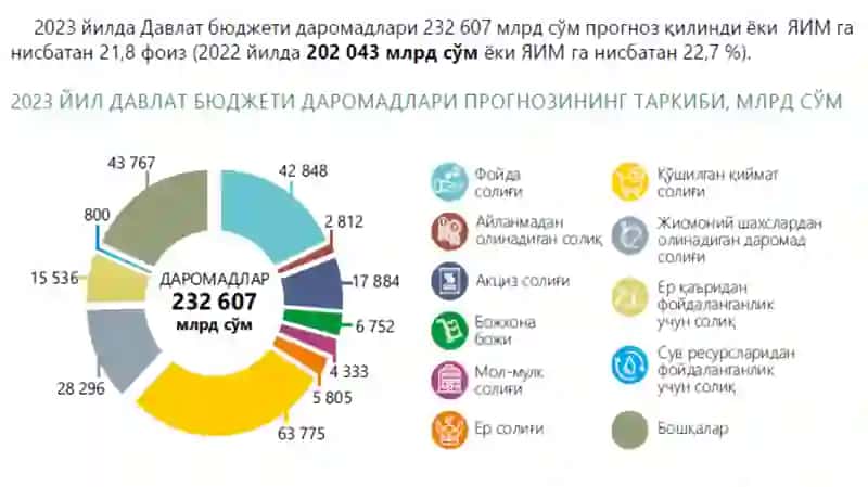 АЙЛАНМАДАН ОЛИНАДИГАН СОЛИҚ ТЎЛОВИ 4