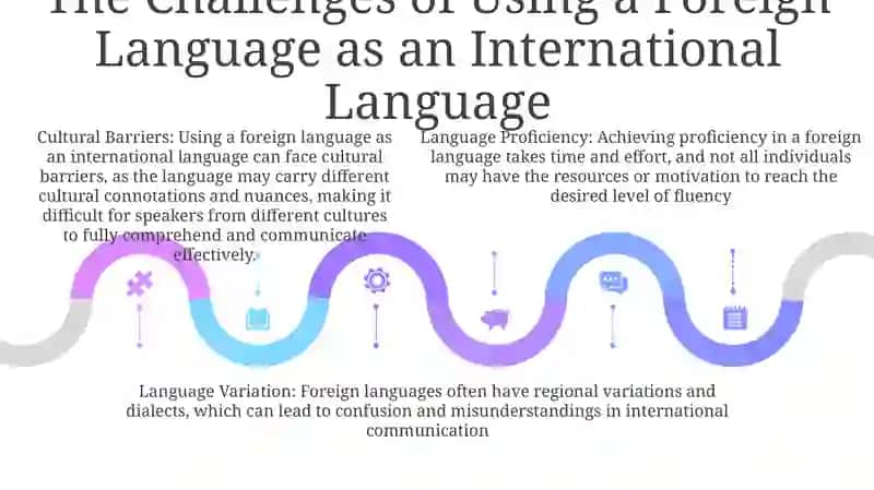 Use Of A Foreign Language As Ana International Language In Communication 4
