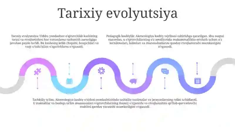Pedagogik Professionalizmni Òrganishga Akmeologik Yondashuv 4