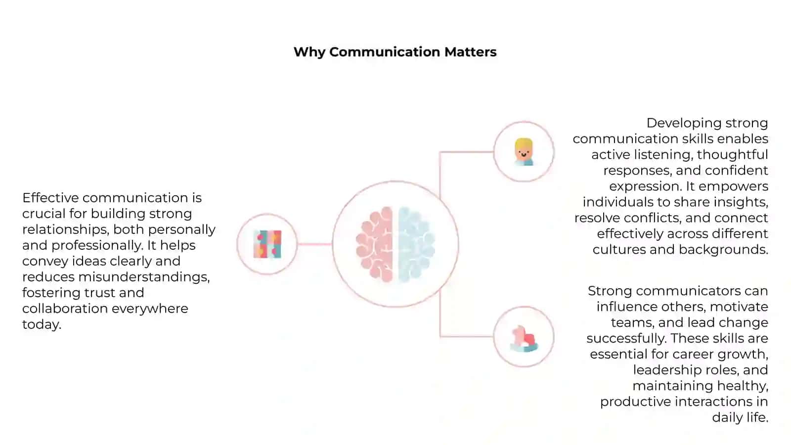 Effective straregies to improve your communication skills 4