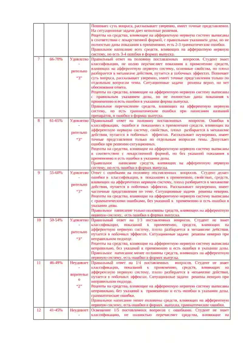 Учебно-методическое пособие для студентов 3 – курса по предмету «ФАРМАКОЛОГИЯ» 4