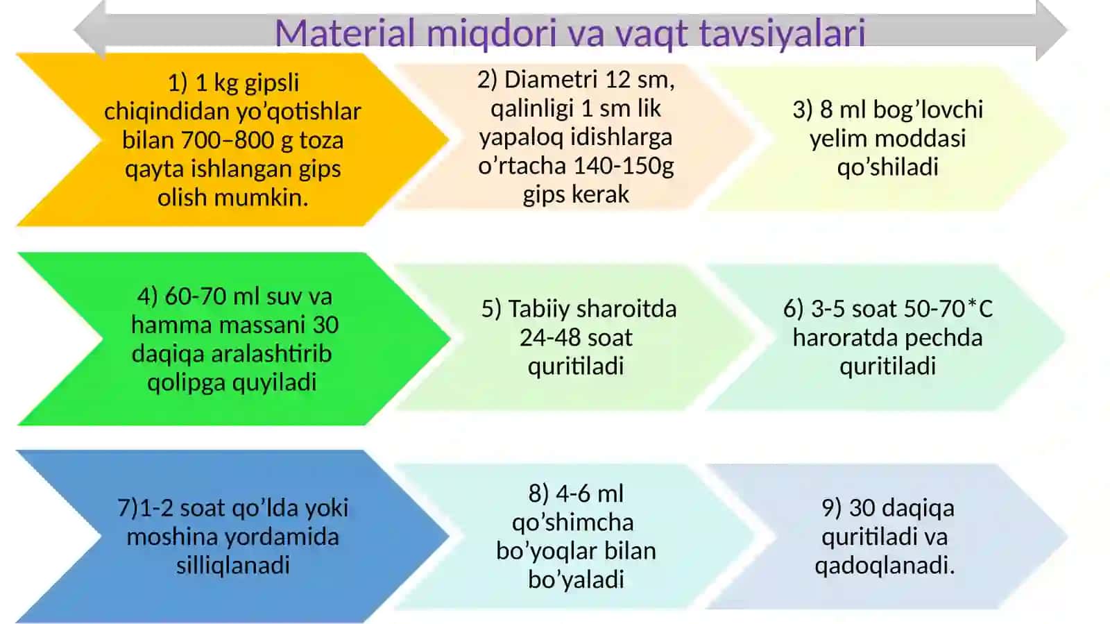 Qurilish chiqindilari va atrof-muhitga salbiy ta'siri 4