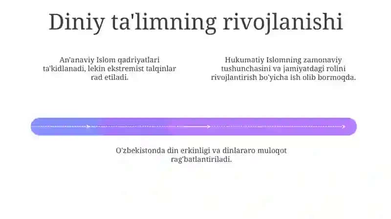 Yangi O'zbekistonda amalga oshirilayotgan ma'naviy o'zgarishlar 4