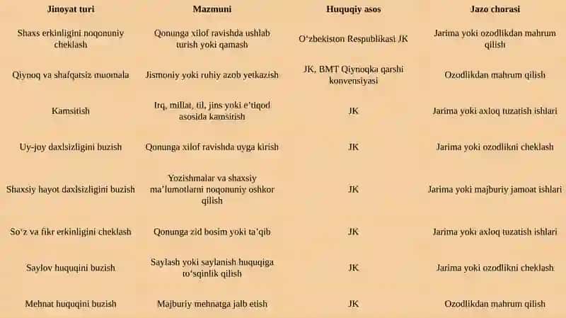 Inson huquqini buzganlik uchun jinoiy javobgarlik 4