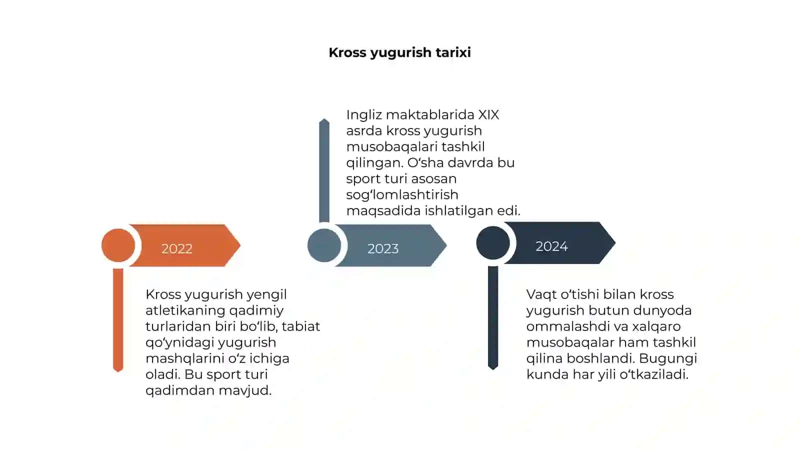 Yengil atletikaga kross tugurish 4