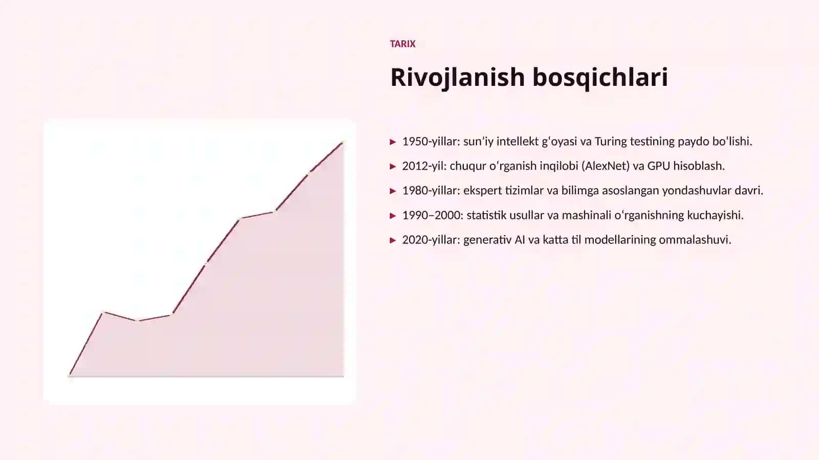 Sunʼiy intellekt boʻyicha taqdimot 4
