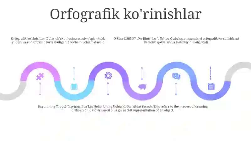 O‘Zdst 2.305.97 "Ko‘Rinishlar" 4