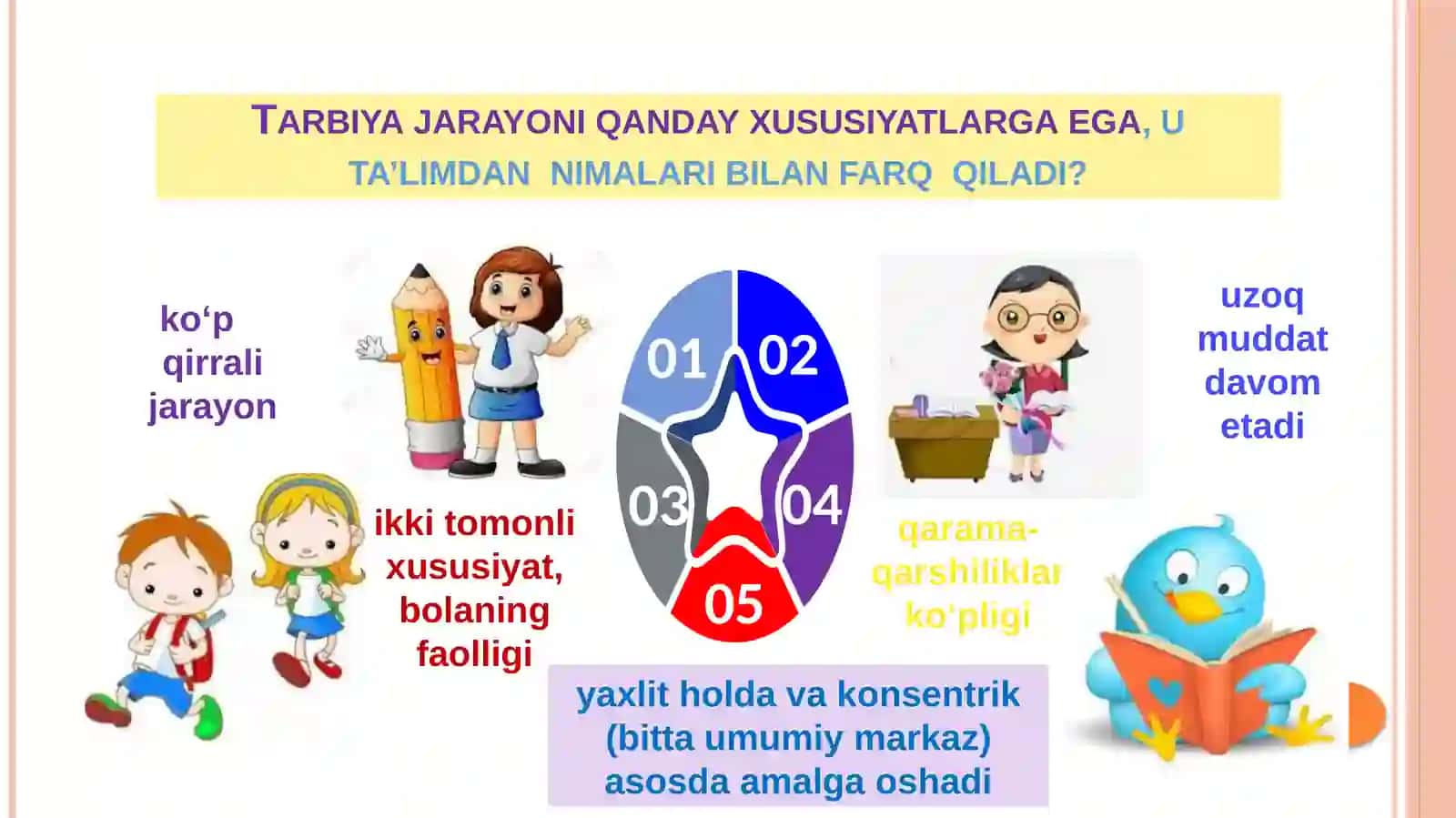 Boshlang’ich ta’limda tarbiya nazariyasi 4