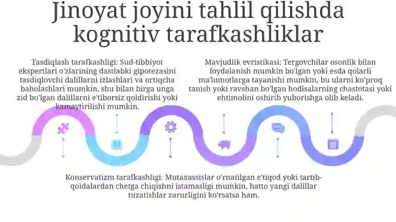 Guvohlik psixologiyasi: Guvohlik va guvohlik berish psixologiyasi 4