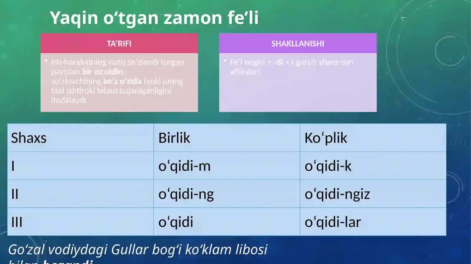 FE’L ZAMONLARI VA ULARNING TURLARI 4