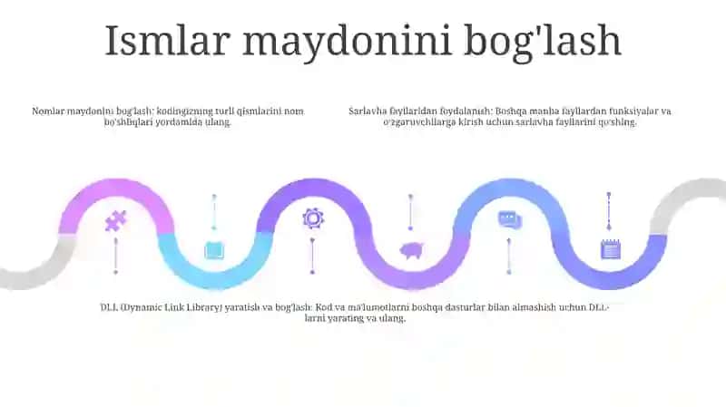Nomlar Fazosidan Foydalanish. Dll Kutubxona Yaratish Va BogʻLash 4