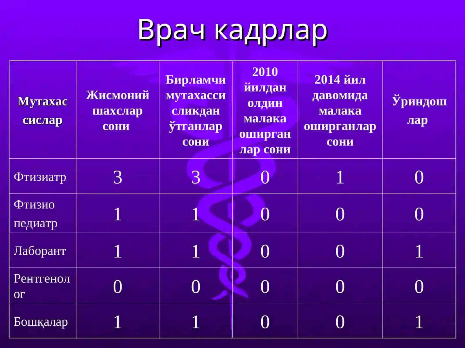 БОҒДОД ТУМАН СИЛГА ҚАРШИ КУРАШ ДИСПАНСЕРИНИНГ 2014 ЙИЛЛИК ХИСОБОТИ 4