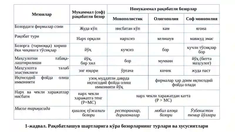МУКАММАЛ РАҚОБАТЛАШГА БОЗОРДА ҚИСҚА МУДДАТЛИ ОРАЛИҚДА ФИРМА ФОЙДАСИНИМАКСИМАЛЛАШТИРИШ 4