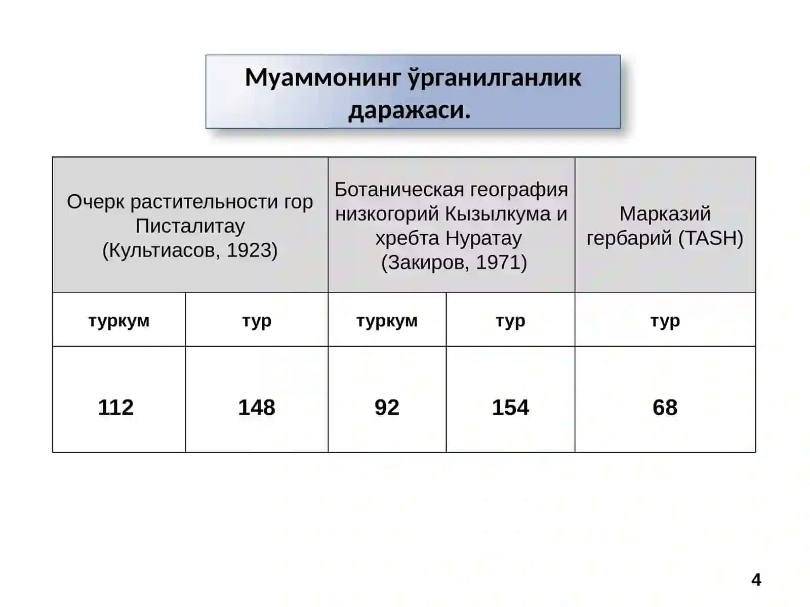 Нуротаолди қолдиқ қолдиқ тоғлари мисолида 4