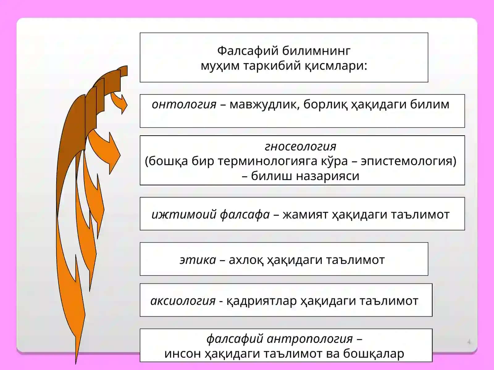 ФАЛСАФАНИНГ ПРЕДМЕТИ, МАЗМУН ВА МОҲИЯТИ, ЖАМИЯТДАГИ РОЛИ 4