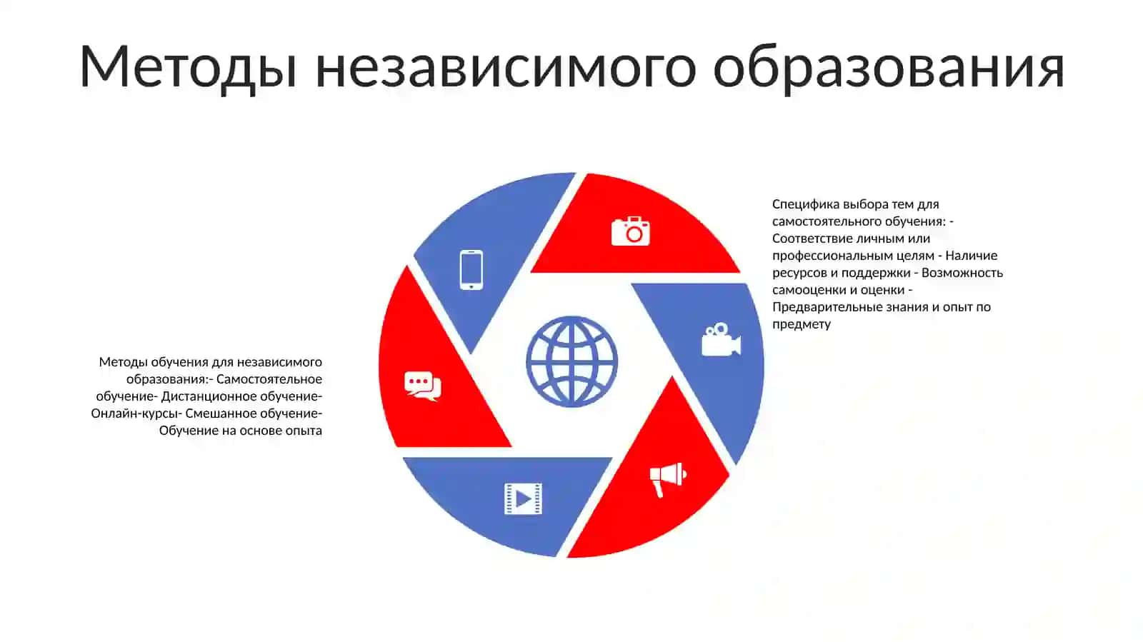 Самостоятельное Образование И Методика Его 4