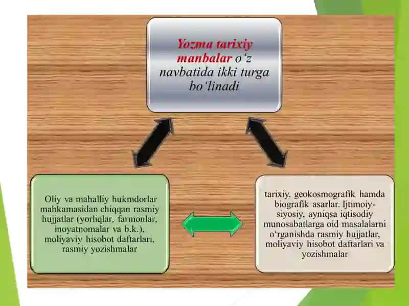 O‘lkashunoslikning yutuqlarida yozma va arxiv manbalarning roli 4
