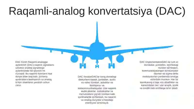 Raqamli Signalni Uzluksiz Signalga Va Uzluksiz Signalni Raqamli Signalga Aylantiruvchi Qurilmalar Mavzusini O‘Rganish 4